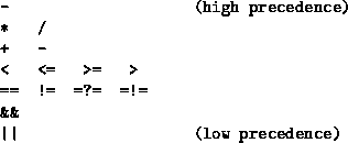 \begin{figure}
\begin{verbatim}
- (high precedence)
 * / 
 + -
 < <= \gt= \gt
 == != =?= =!=
 &&
 \vert\vert (low precedence)\end{verbatim}\end{figure}