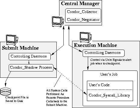 \begin{figure}
\centering
\includegraphics {admin-man/pool-arch.eps}
\end{figure}