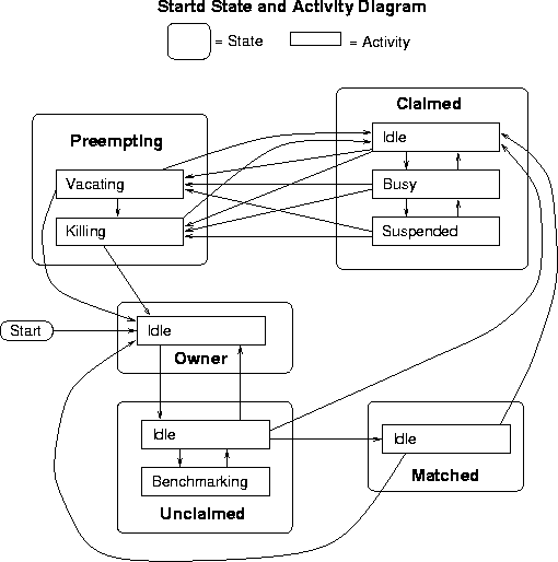 \begin{figure}
\centering

\includegraphics {admin-man/startd-activities.eps}
\end{figure}